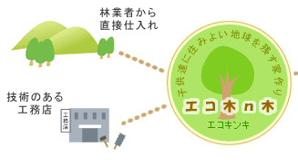 子供達に住みよい地球を残す家作り